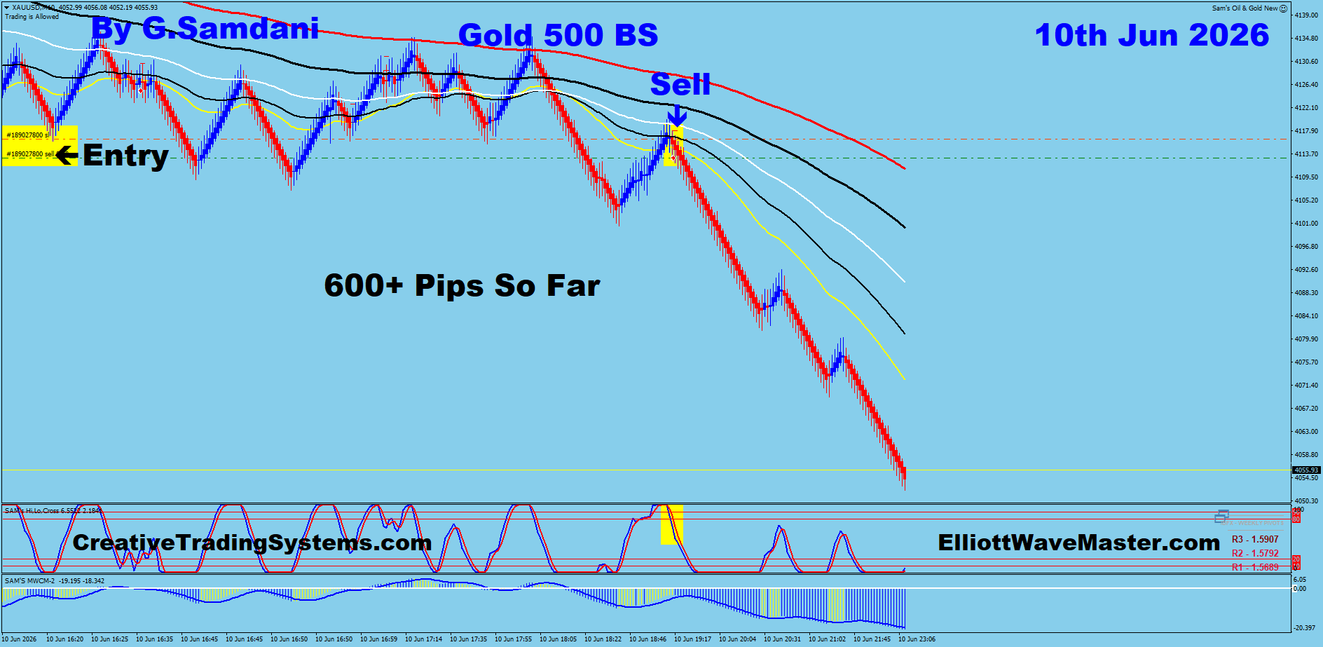Gold 500 Renko trade June 10 2026