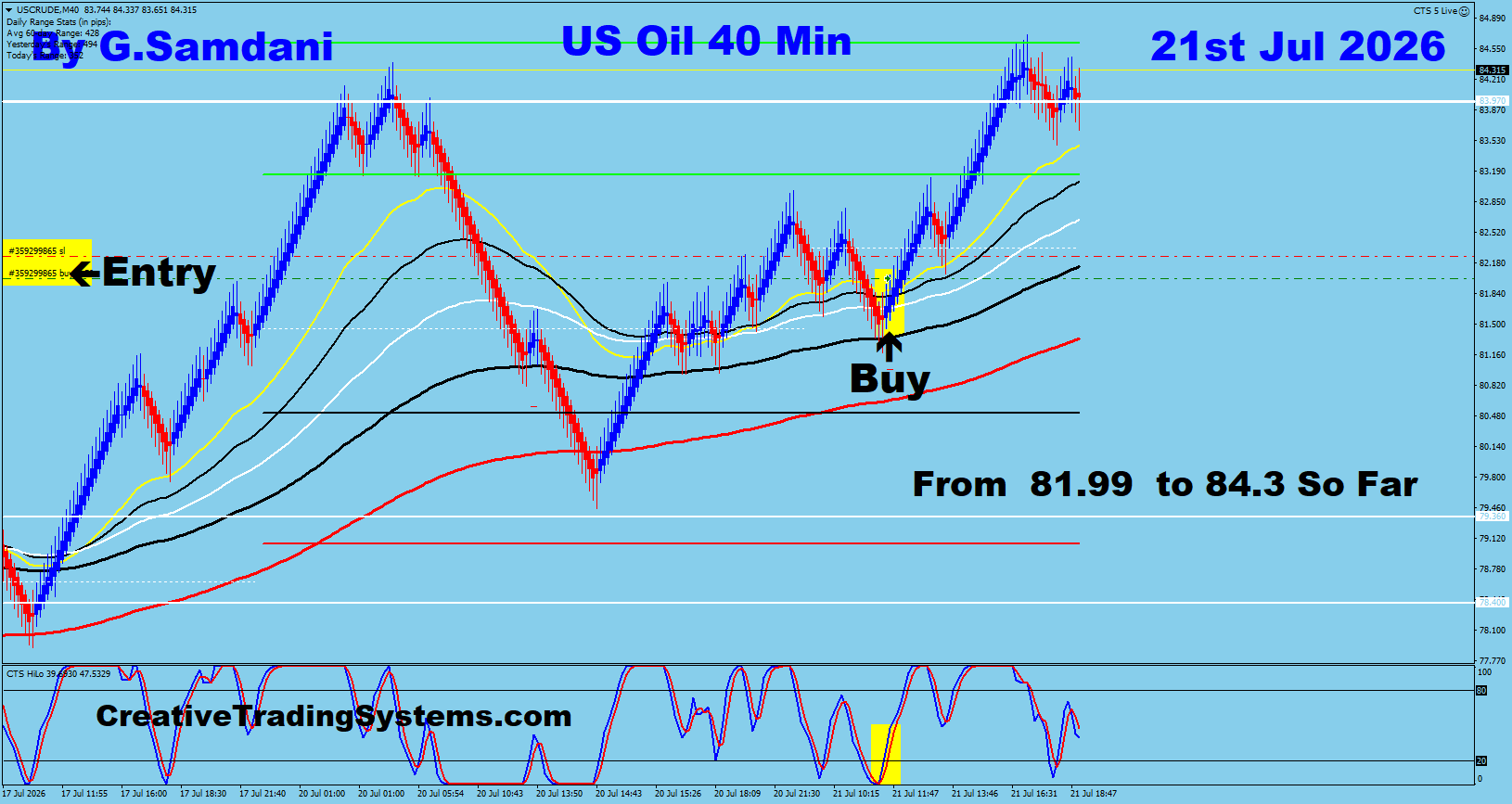 Oil 40 Min trade July 21 2026