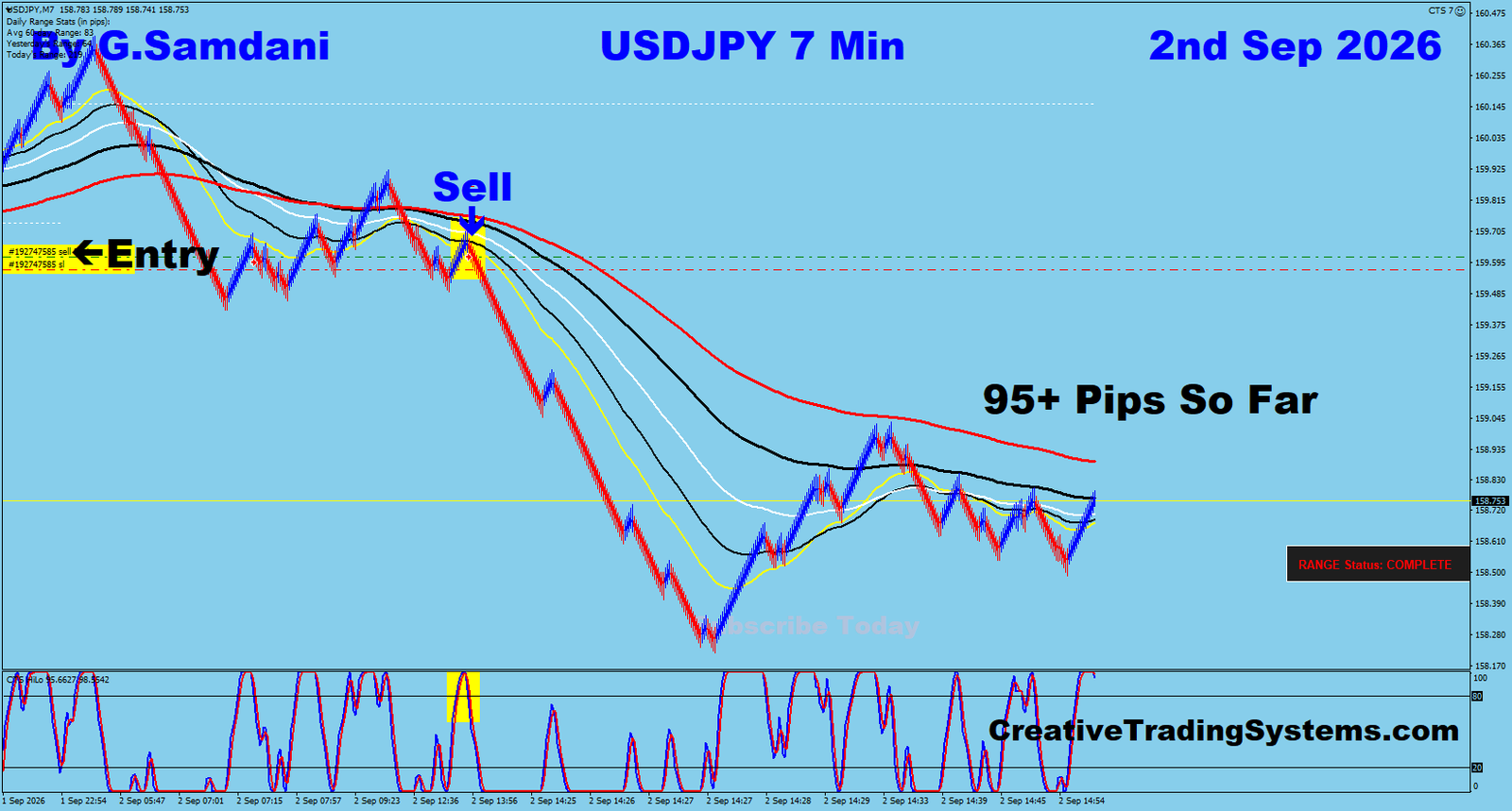 UJ 7 Min trade September 2 2026