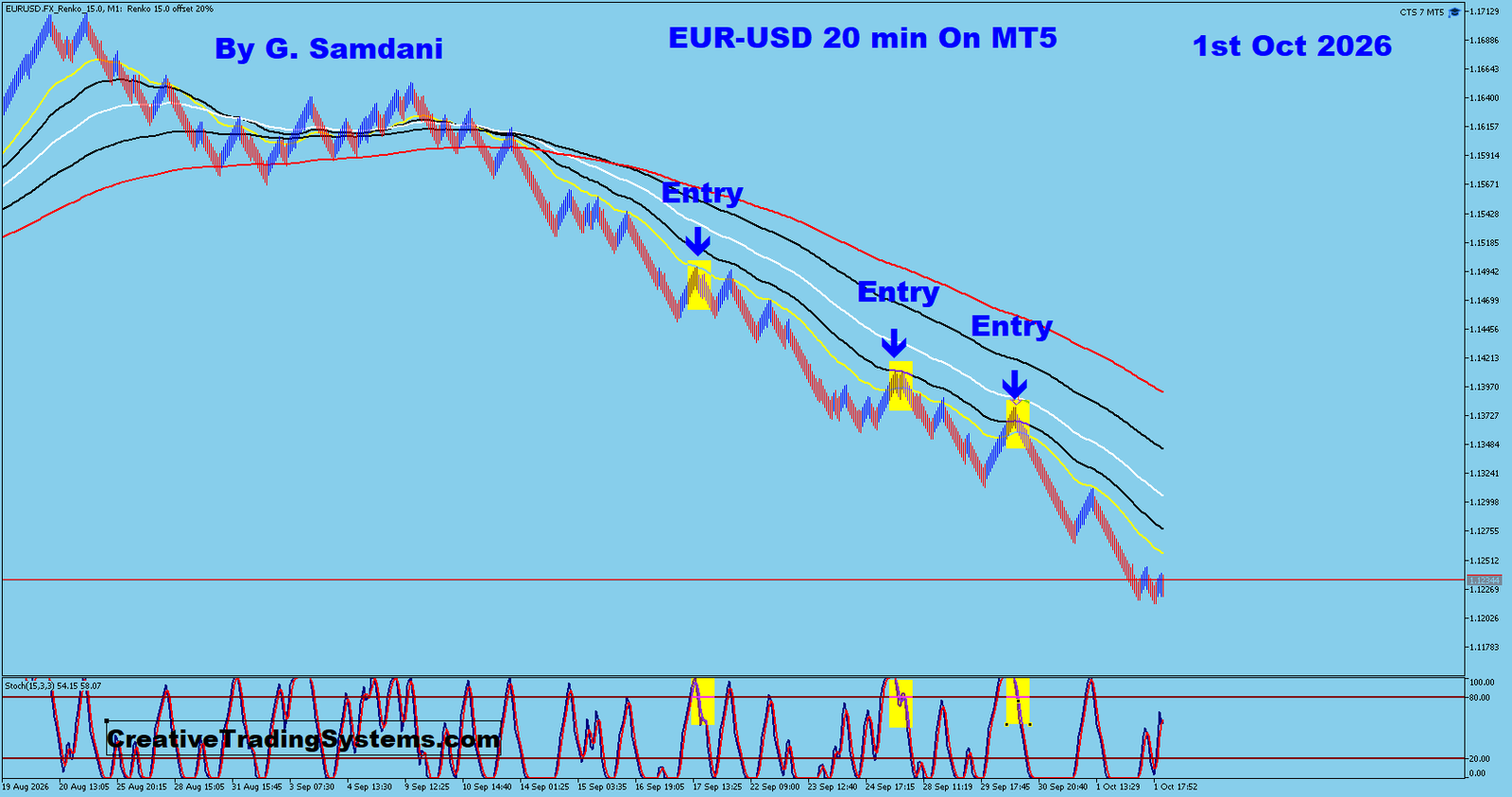 EU 20 Min trade October 1 2026
