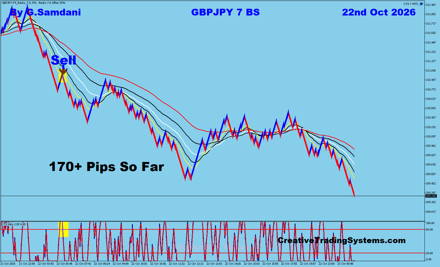 GJ 7 Min trade October 22 2026