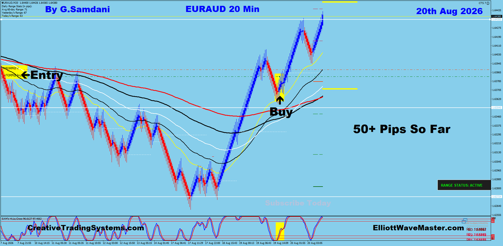 EA 20 Min trade August 20 2026