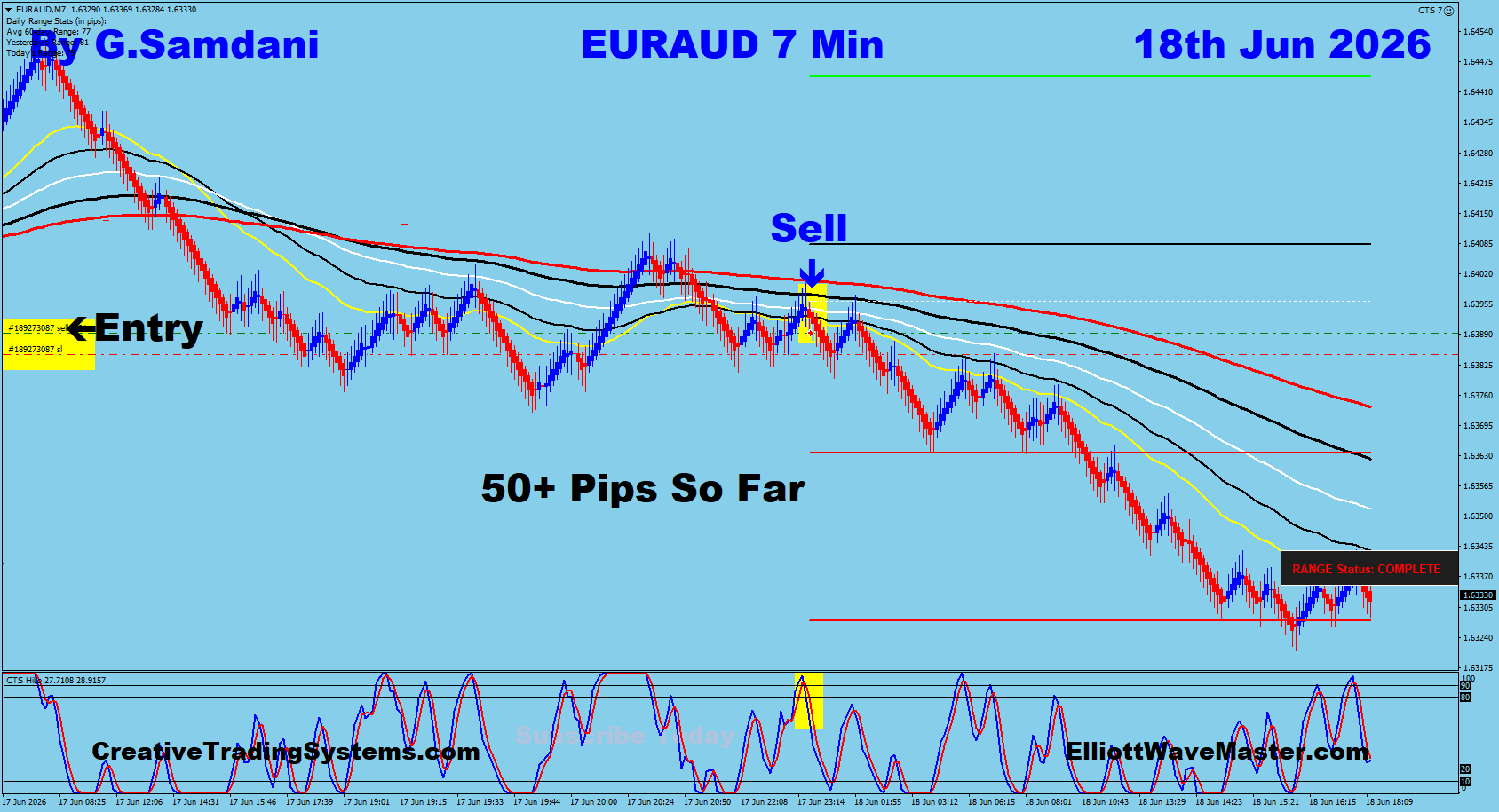EURAUD 7 Min trade June 18 2026