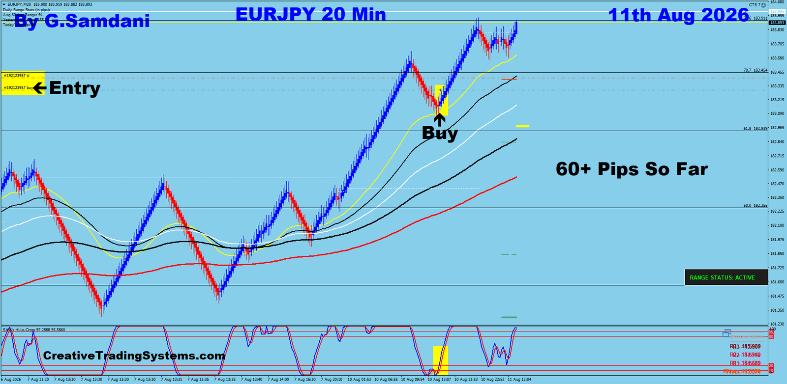 EJ 20 Min trade August 11 2026