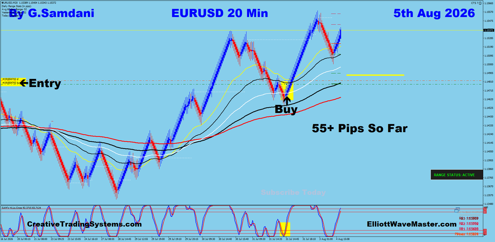 EU 20 Min trade August 5 2026