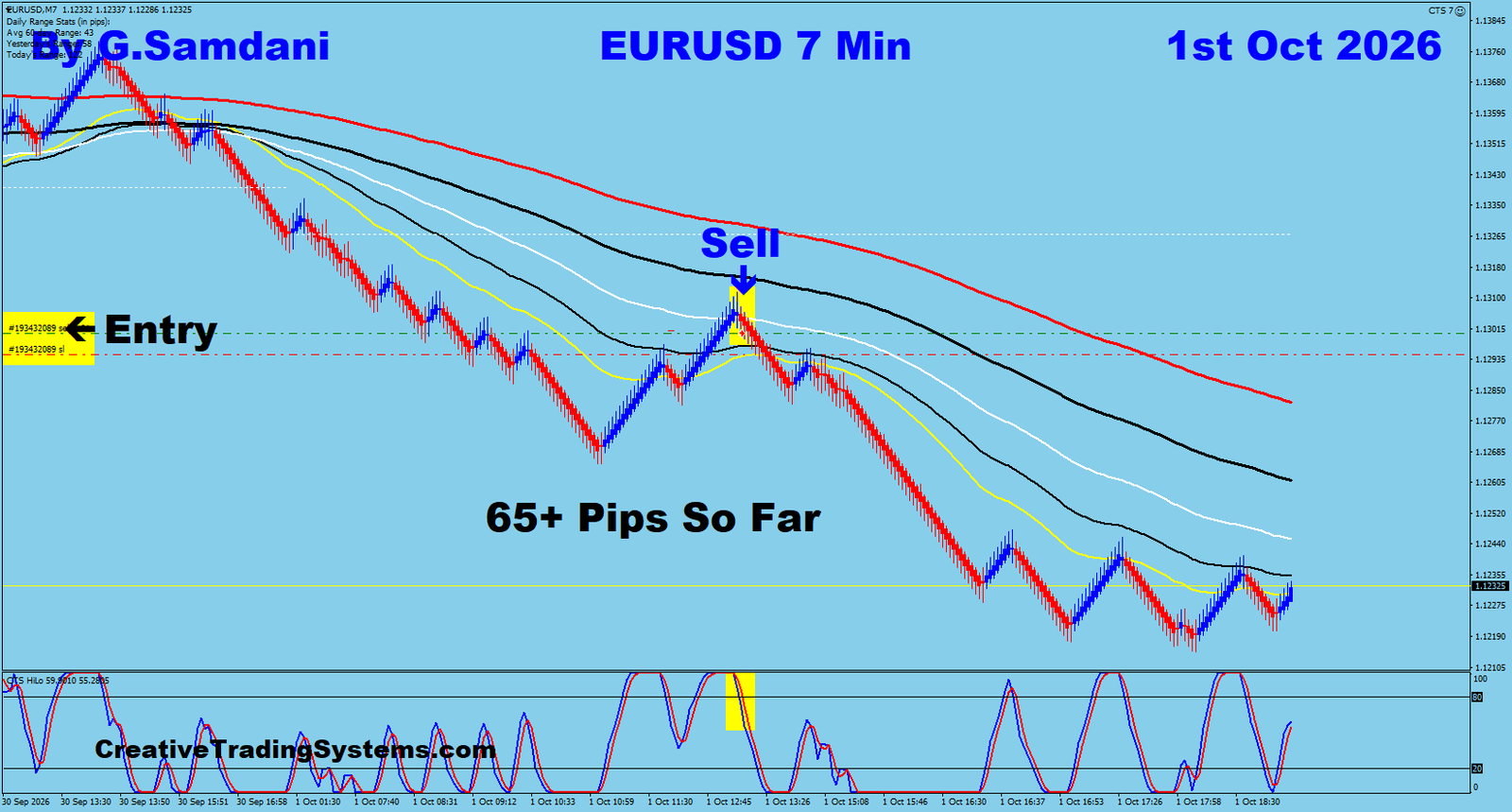 EU 7 Min trade October 1 2026