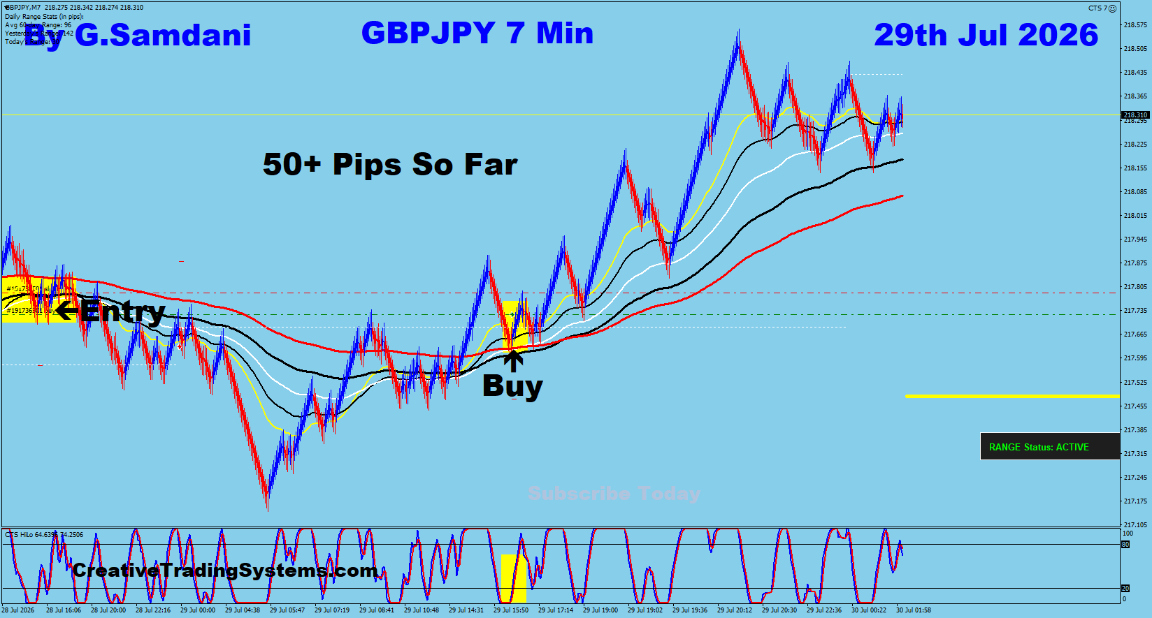 GJ 7 Min trade July 29 2026