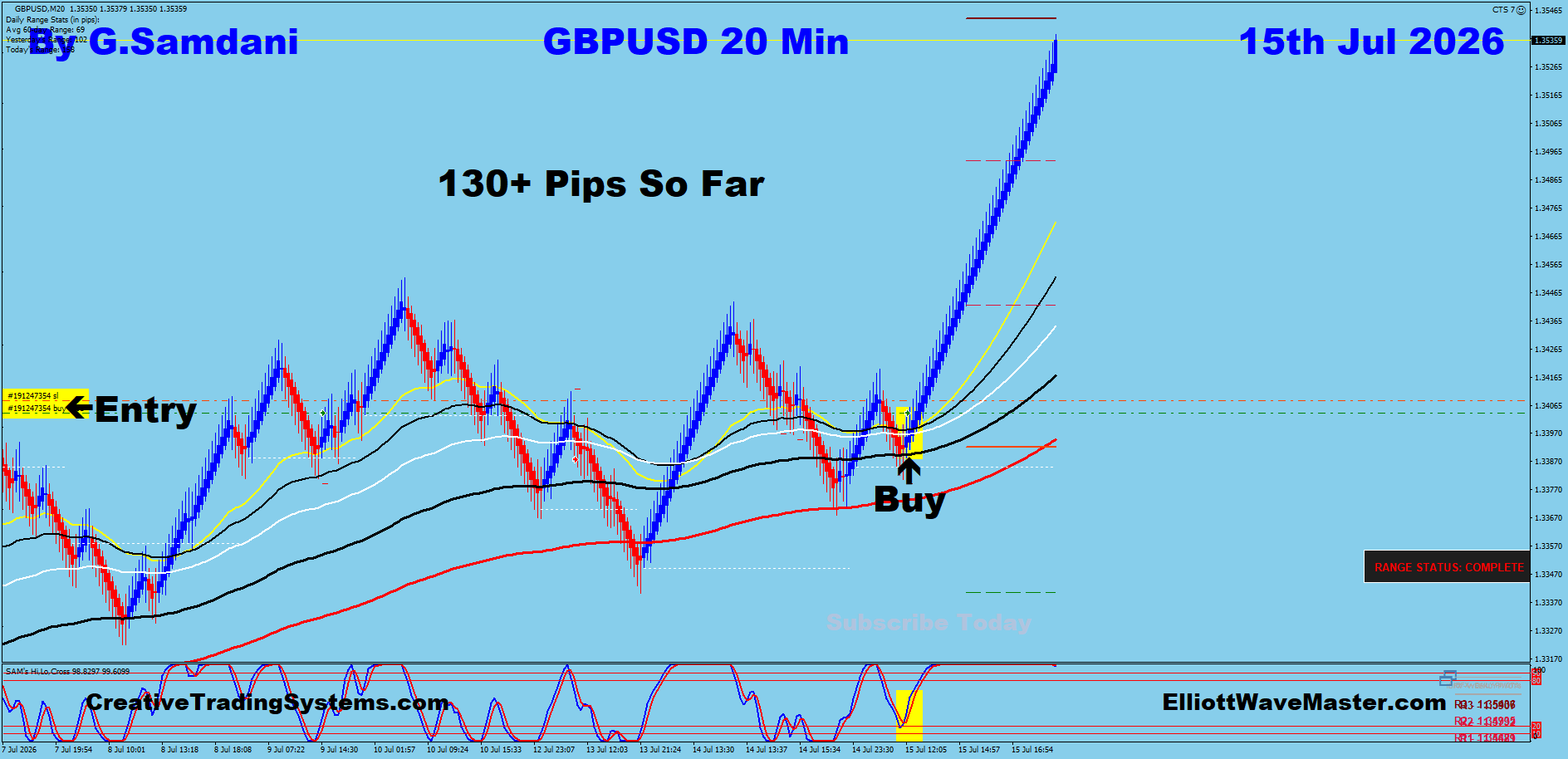 GBPUSD 20 Min trade July 15 2026