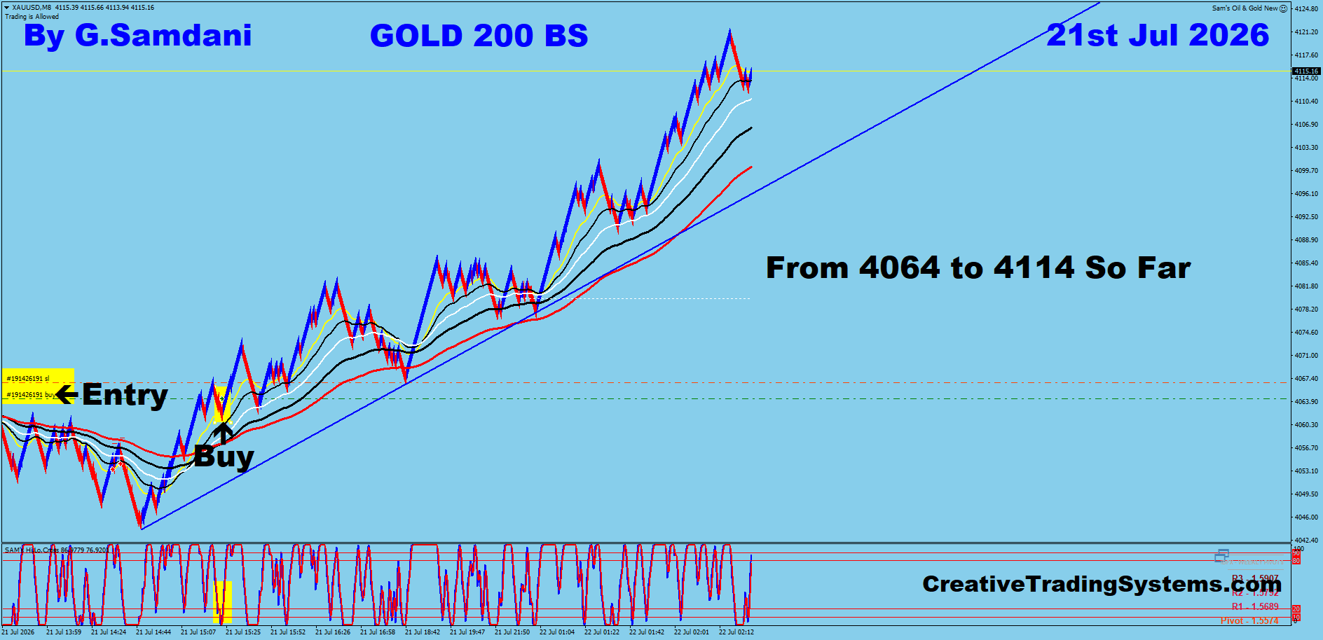 Gold 200 BS trade July 21 2026
