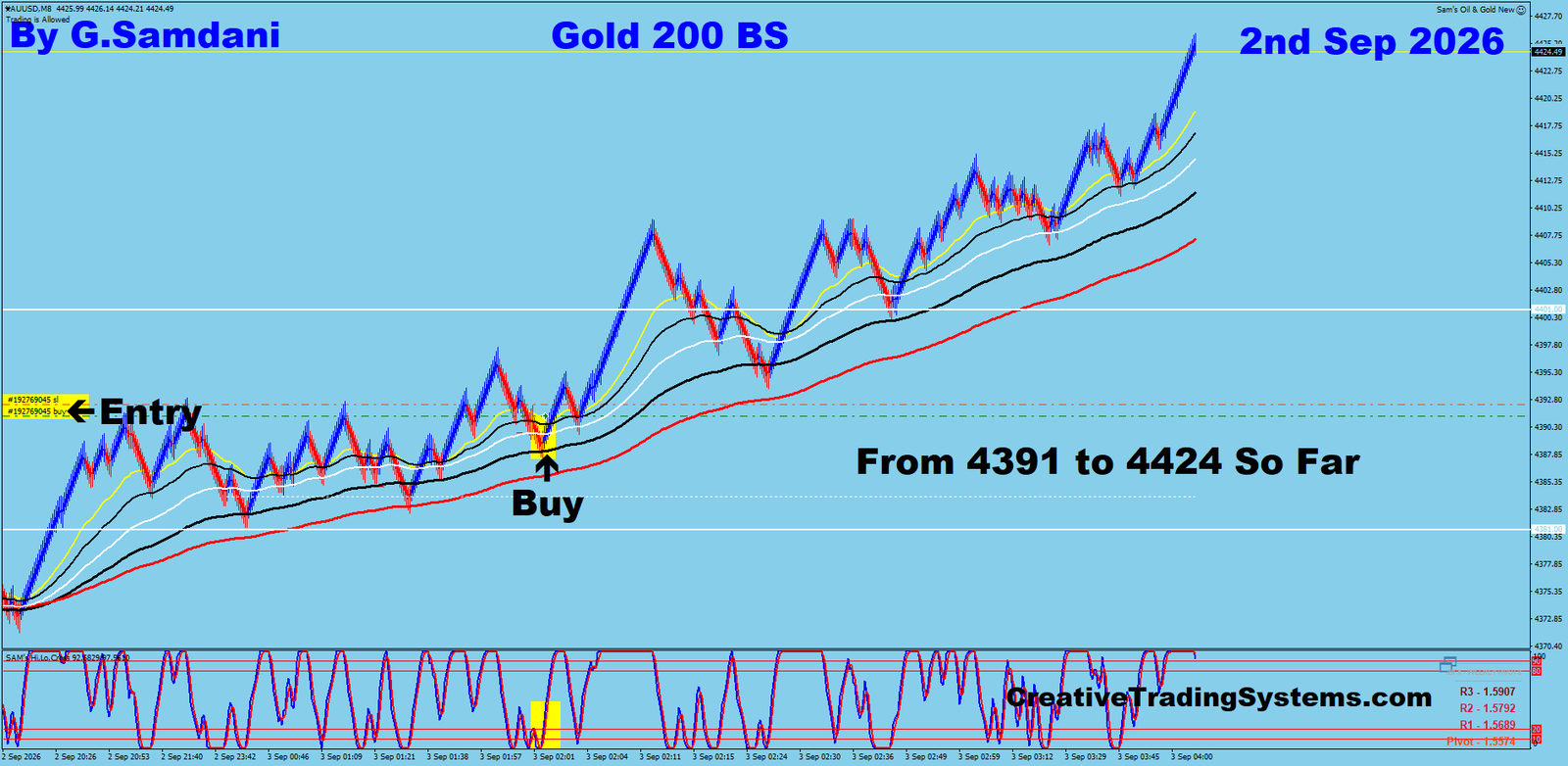 Gold 200 BS trade September 2 2026