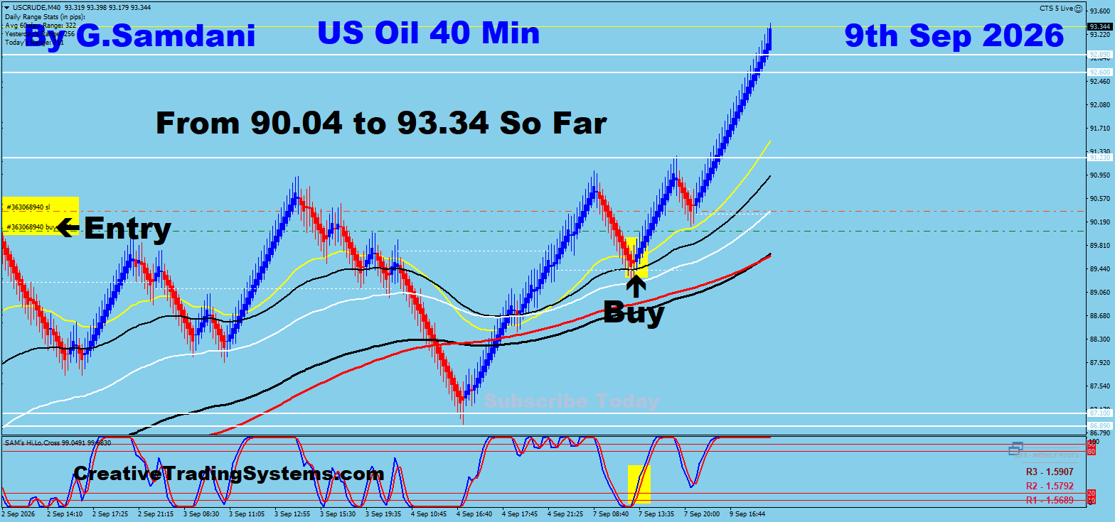 Oil 40 Min trade September 9 2026