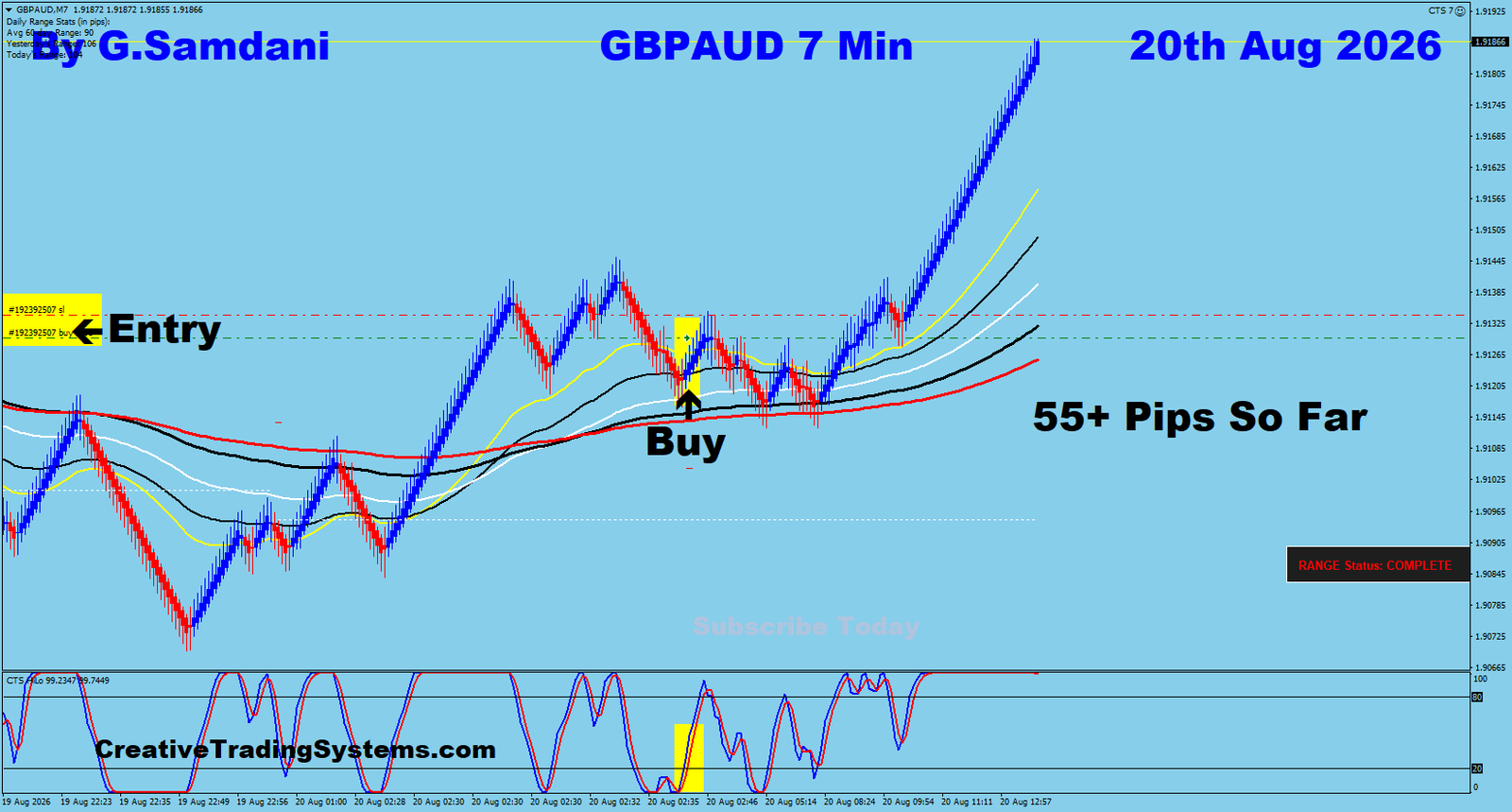 EA 7 Min trade August 20 2026