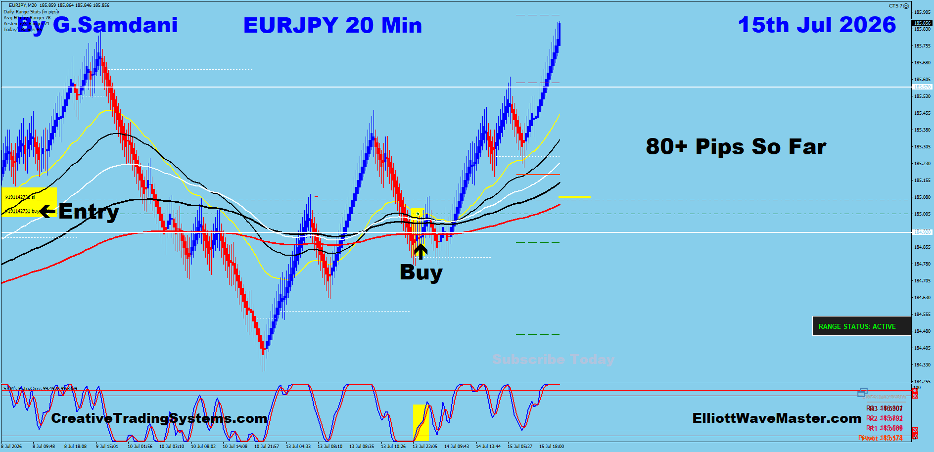 EURJPY 20 Min trade July 15 2026