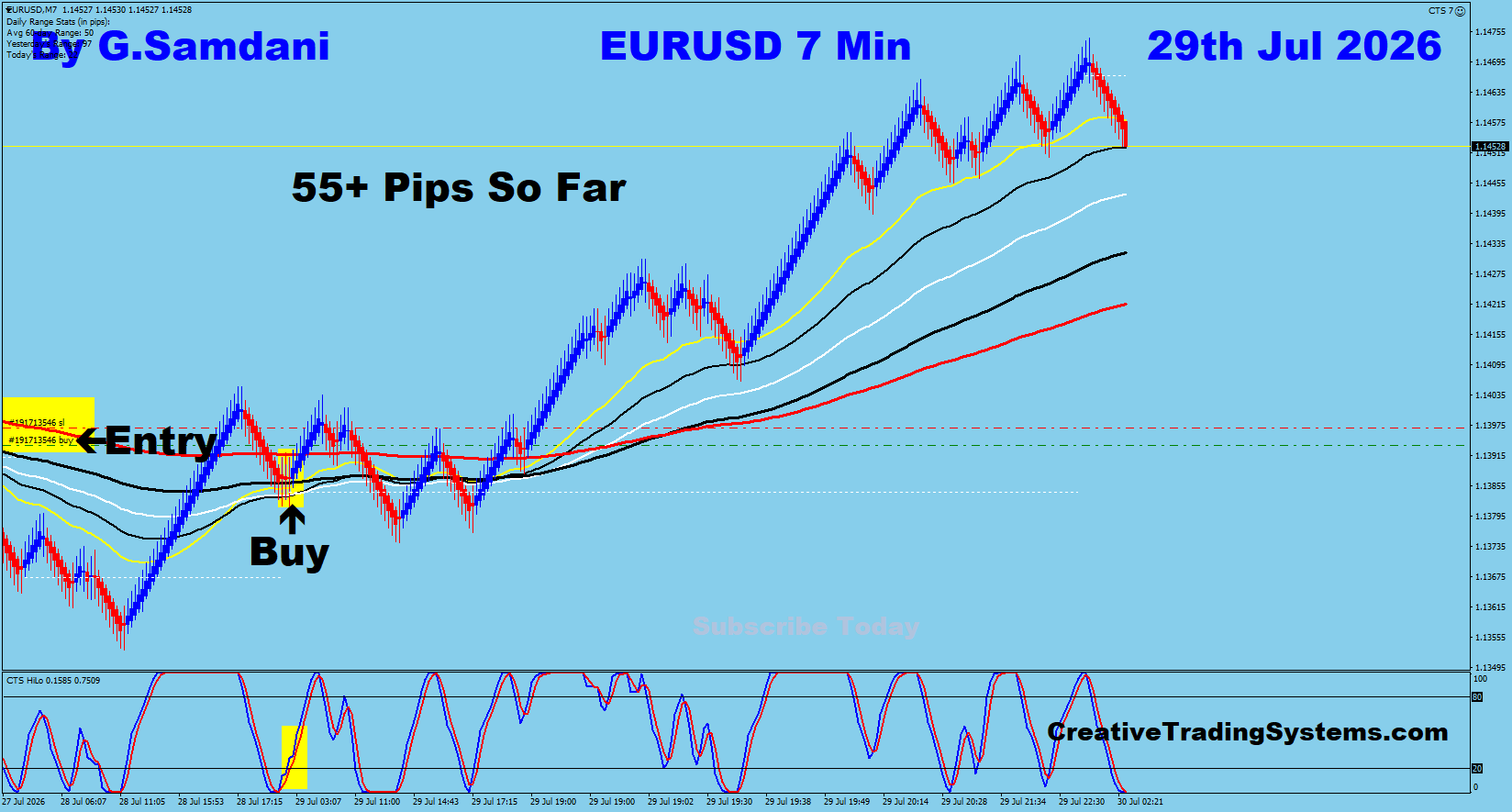 EU 7 Min trade July 29 2026