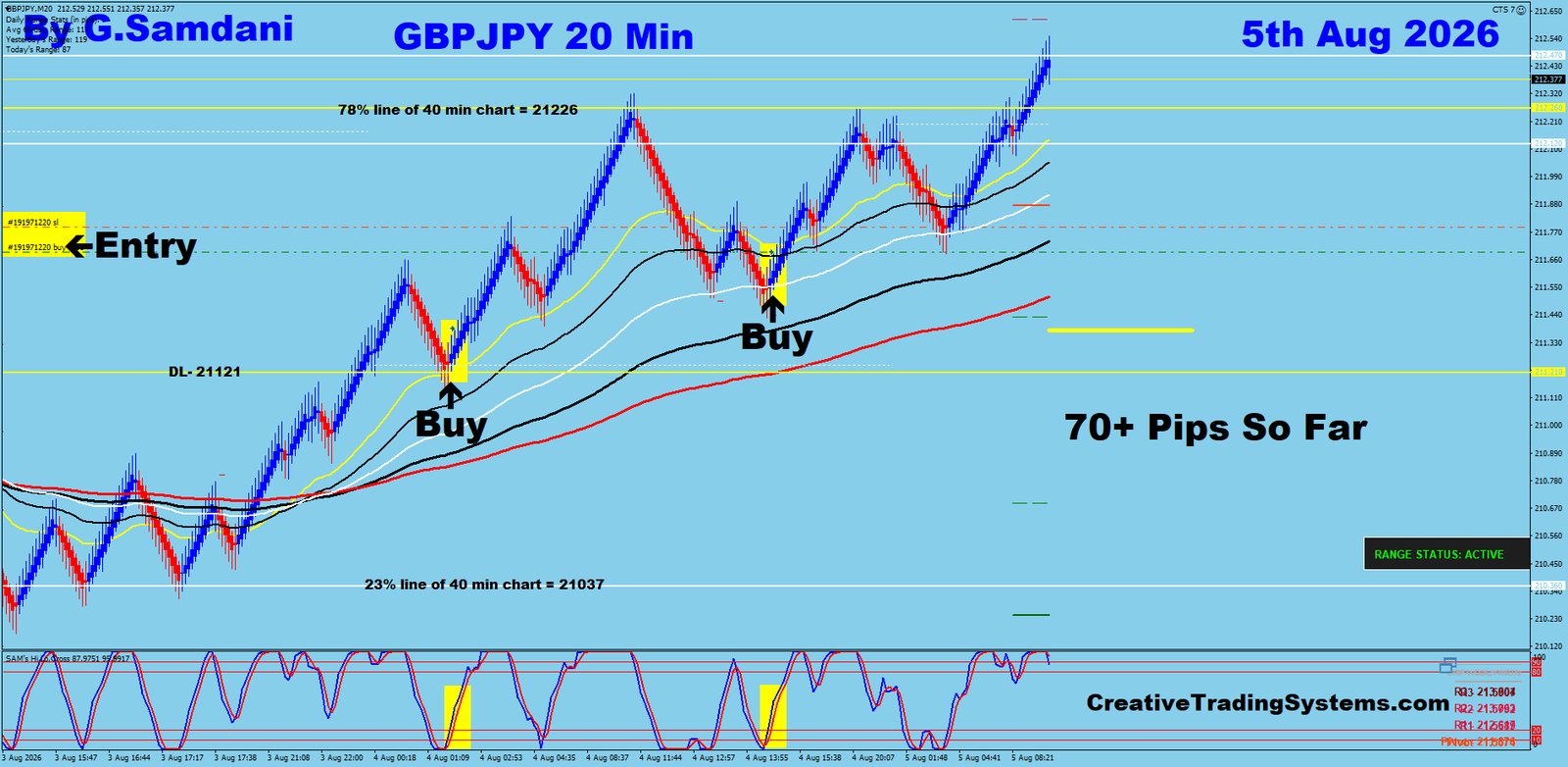 GJ 20 Min trade August 5 2026