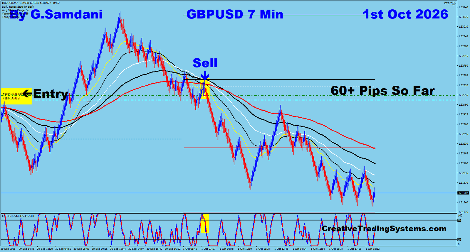 GU 7 Min trade October 1 2026