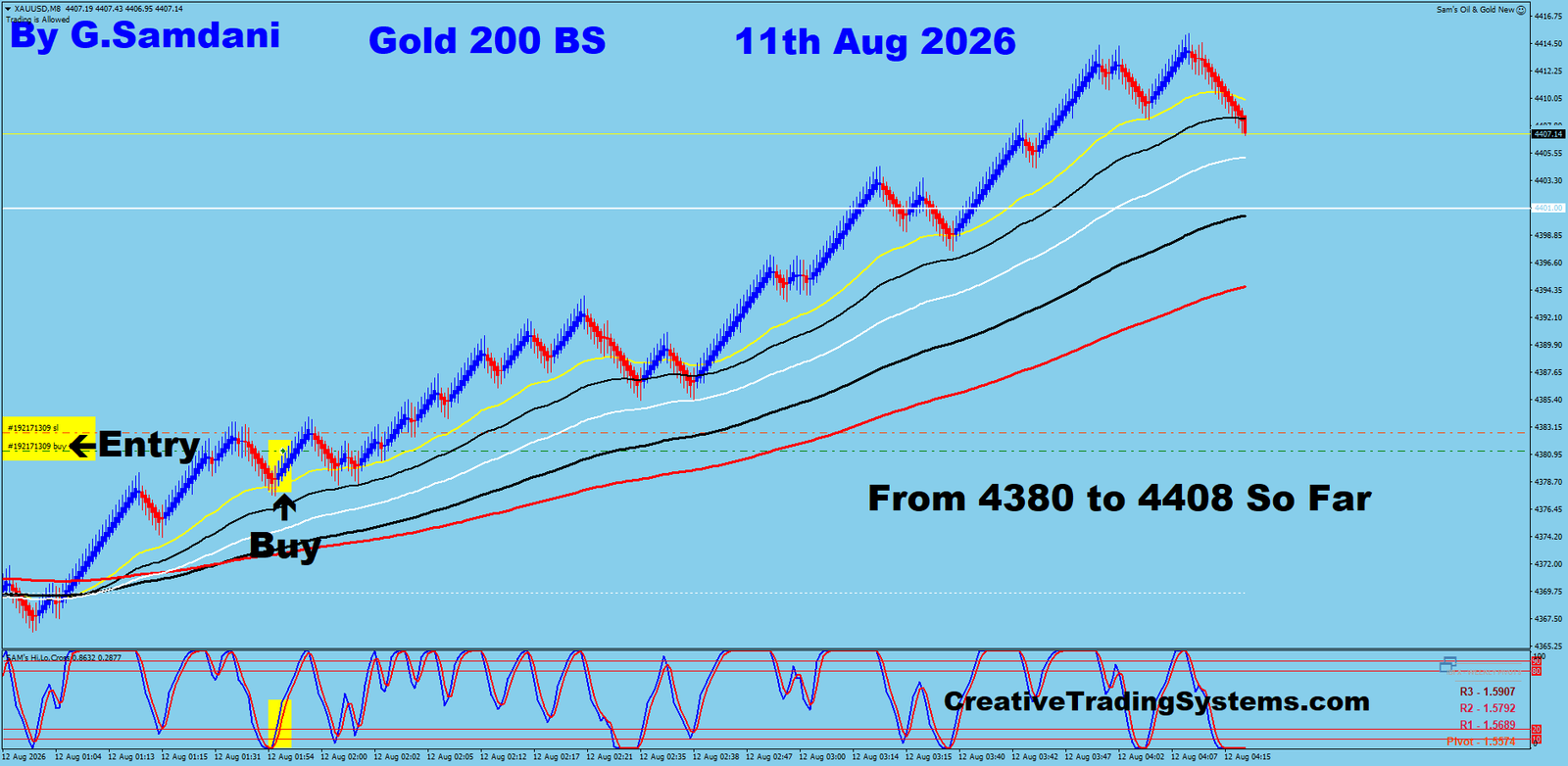 Gold 200 BS trade August 11 2026