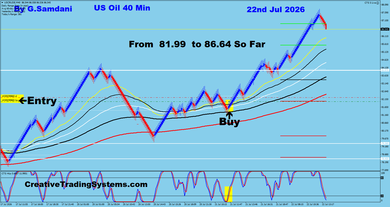 Oil 40 Min trade July 22 2026