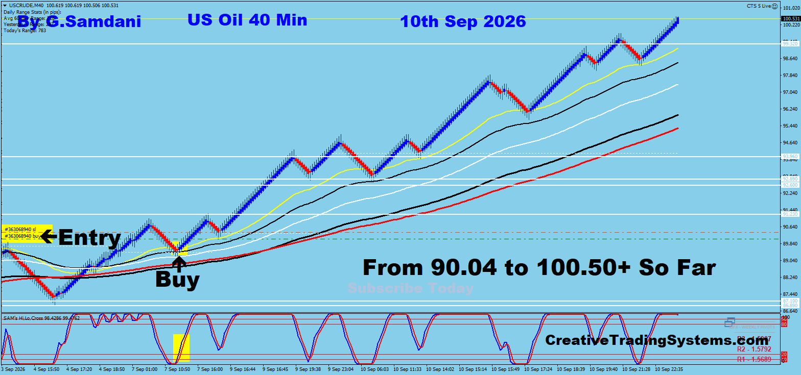 Oil 40 Min trade September 10 2026