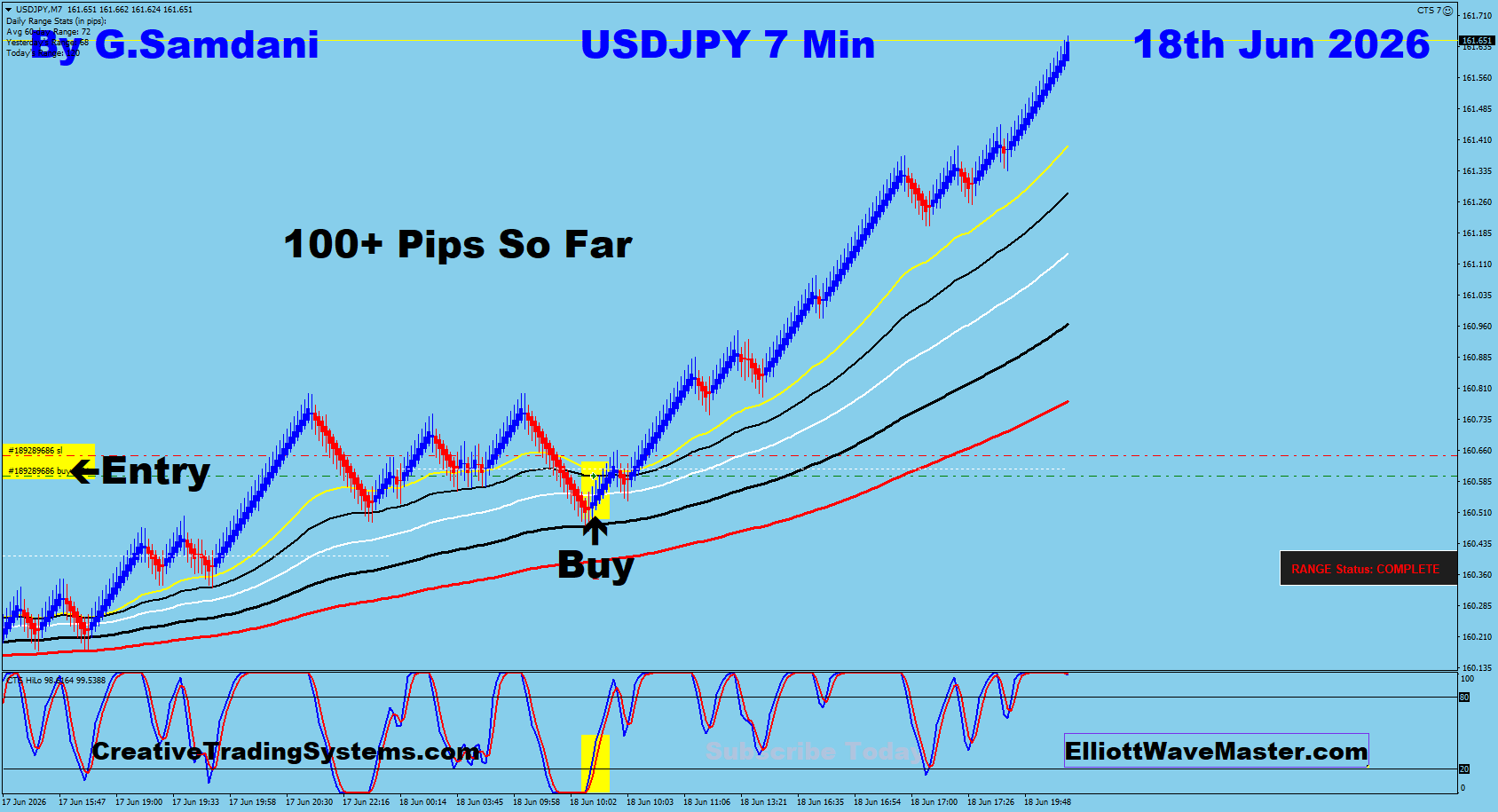 USDJPY 7 Min trade June 18 2026