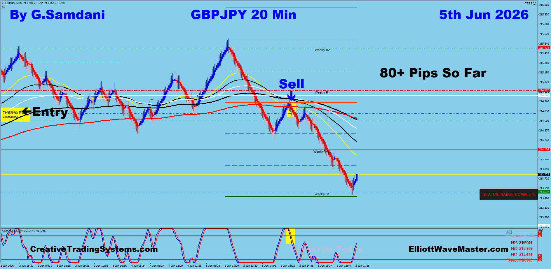 GBPJPY 20 Min trade June 5 2026