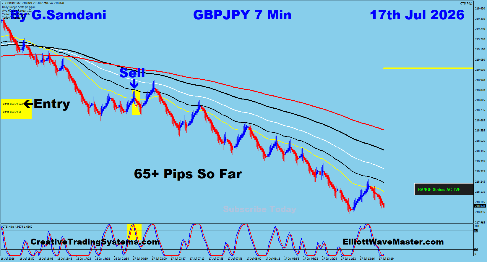 GBPJPY 7 Min trade July 17 2026