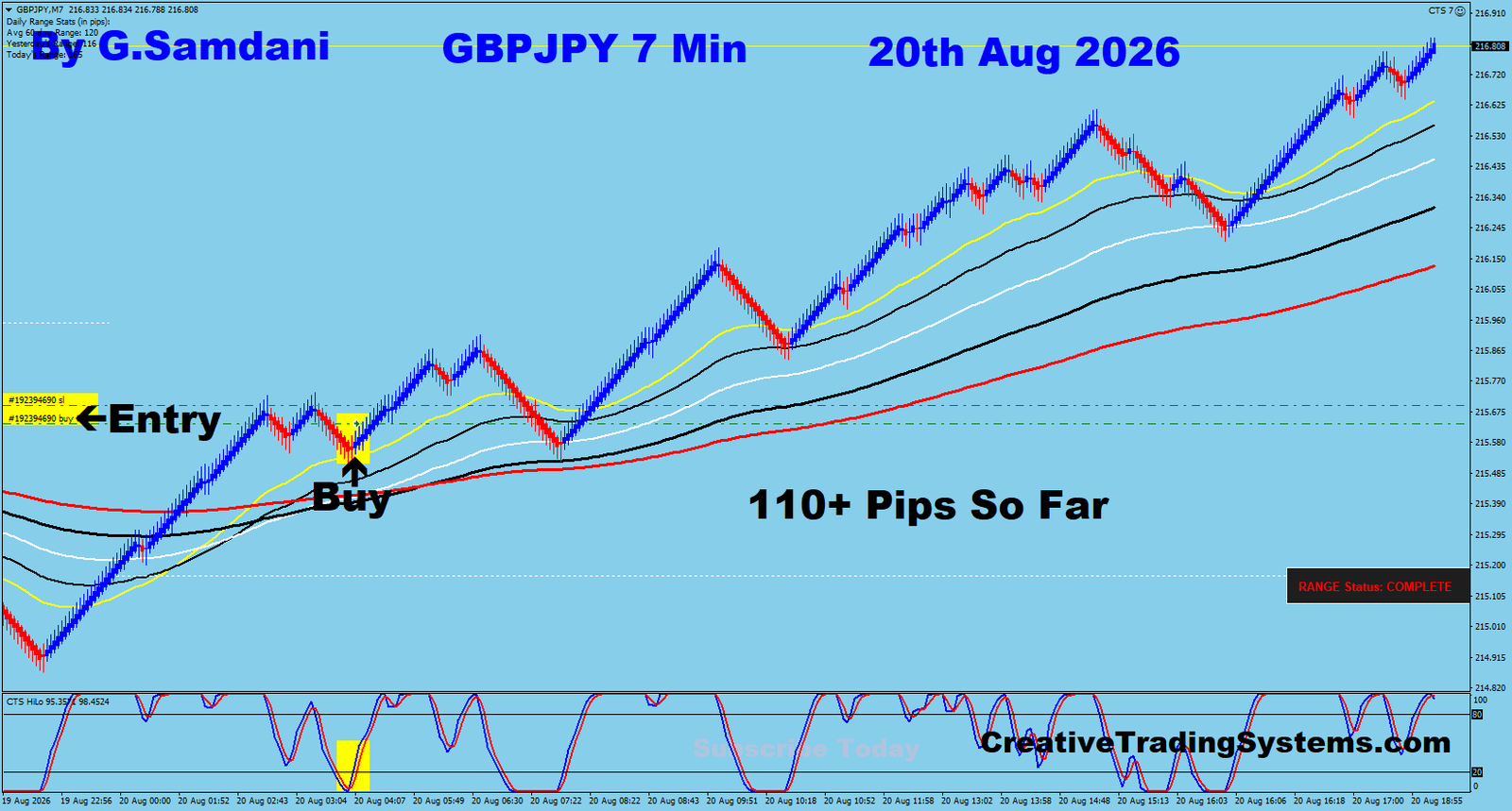 GJ 7 Min trade August 20 2026