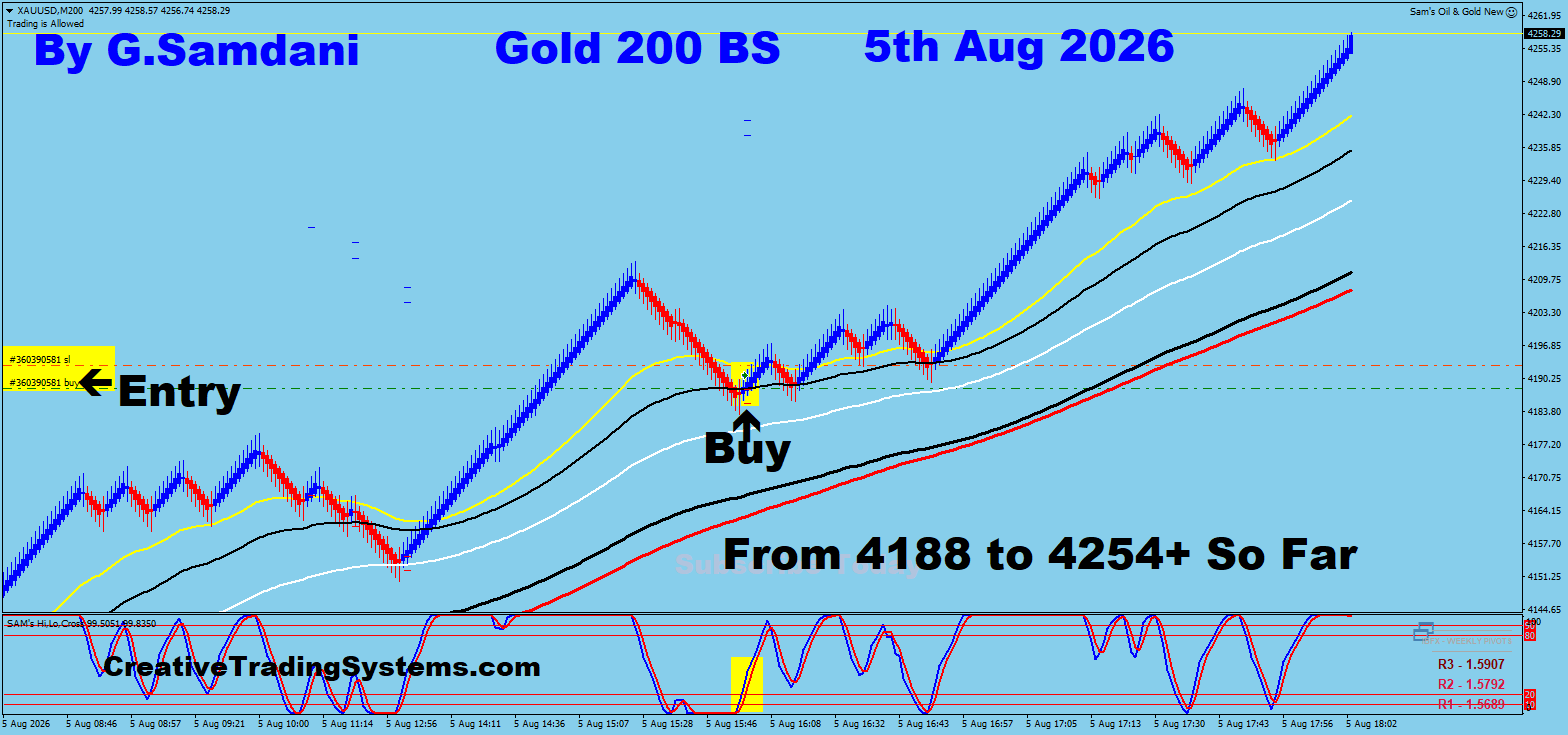 Gold 200 BS trade August 5 2026