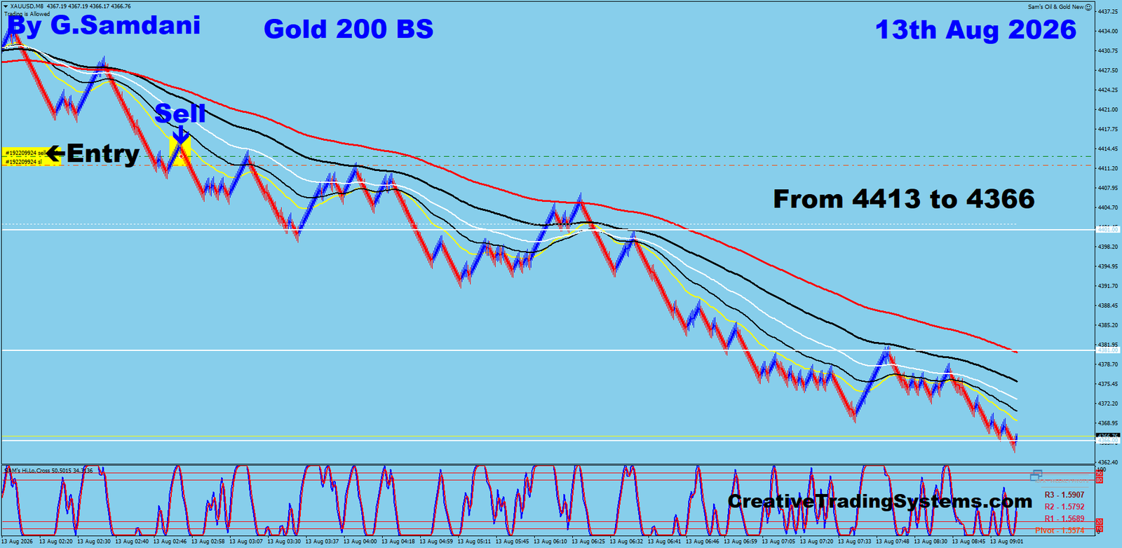 Gold 200 BS trade August 11 2026