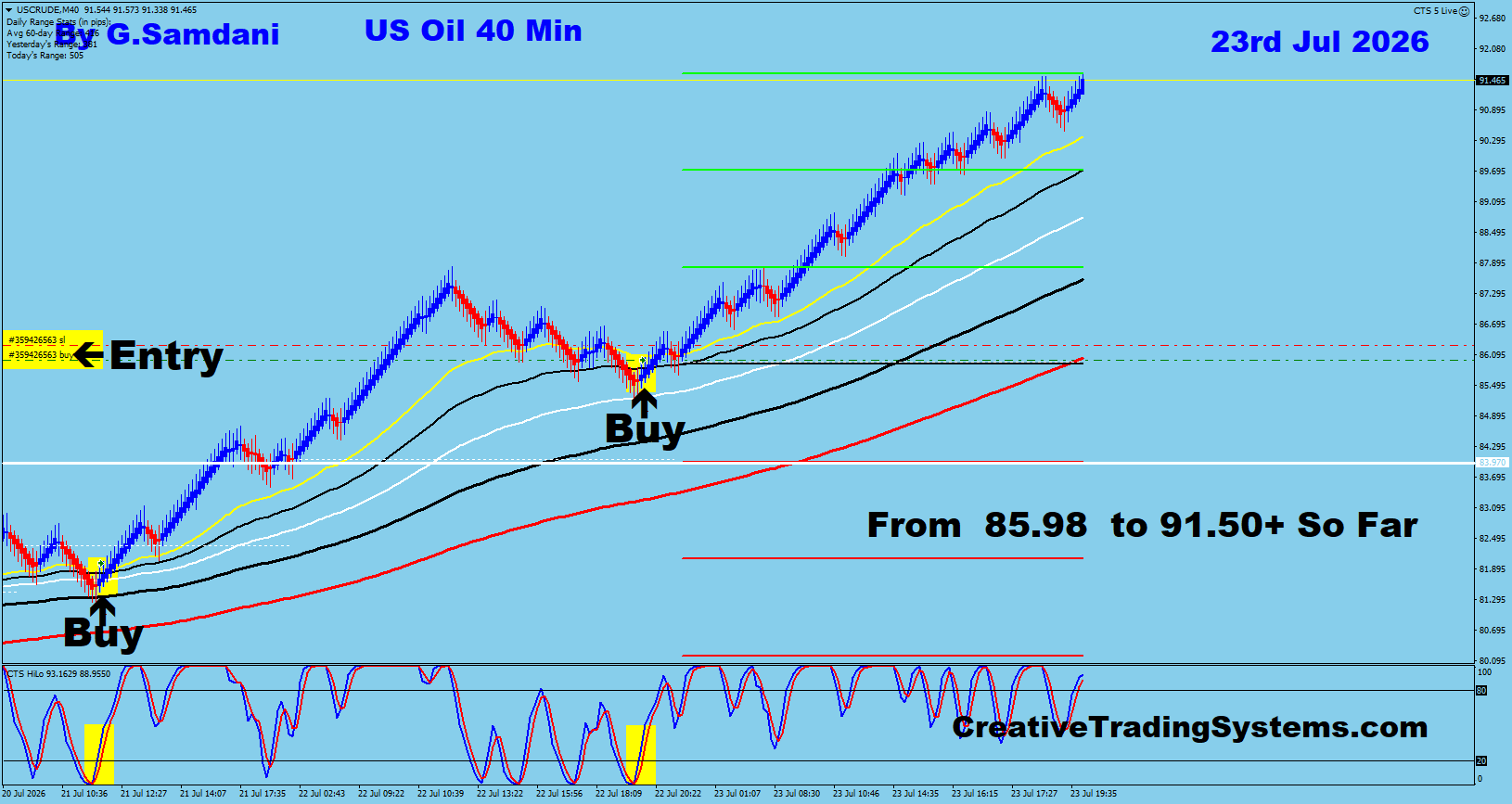 Oil 40 Min trade July 23 2026