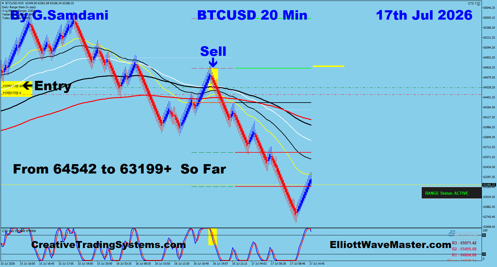 BTC 20 Min trade July 17 2026