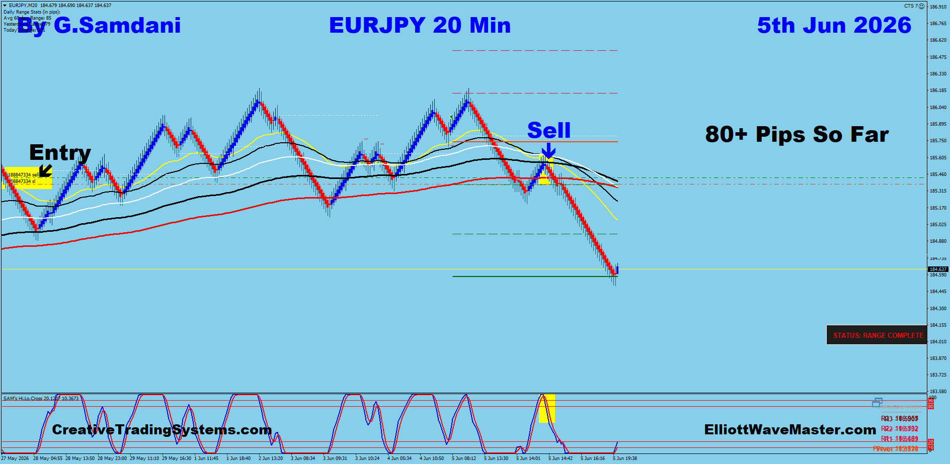 EURJPY 20 Min trade June 5 2026