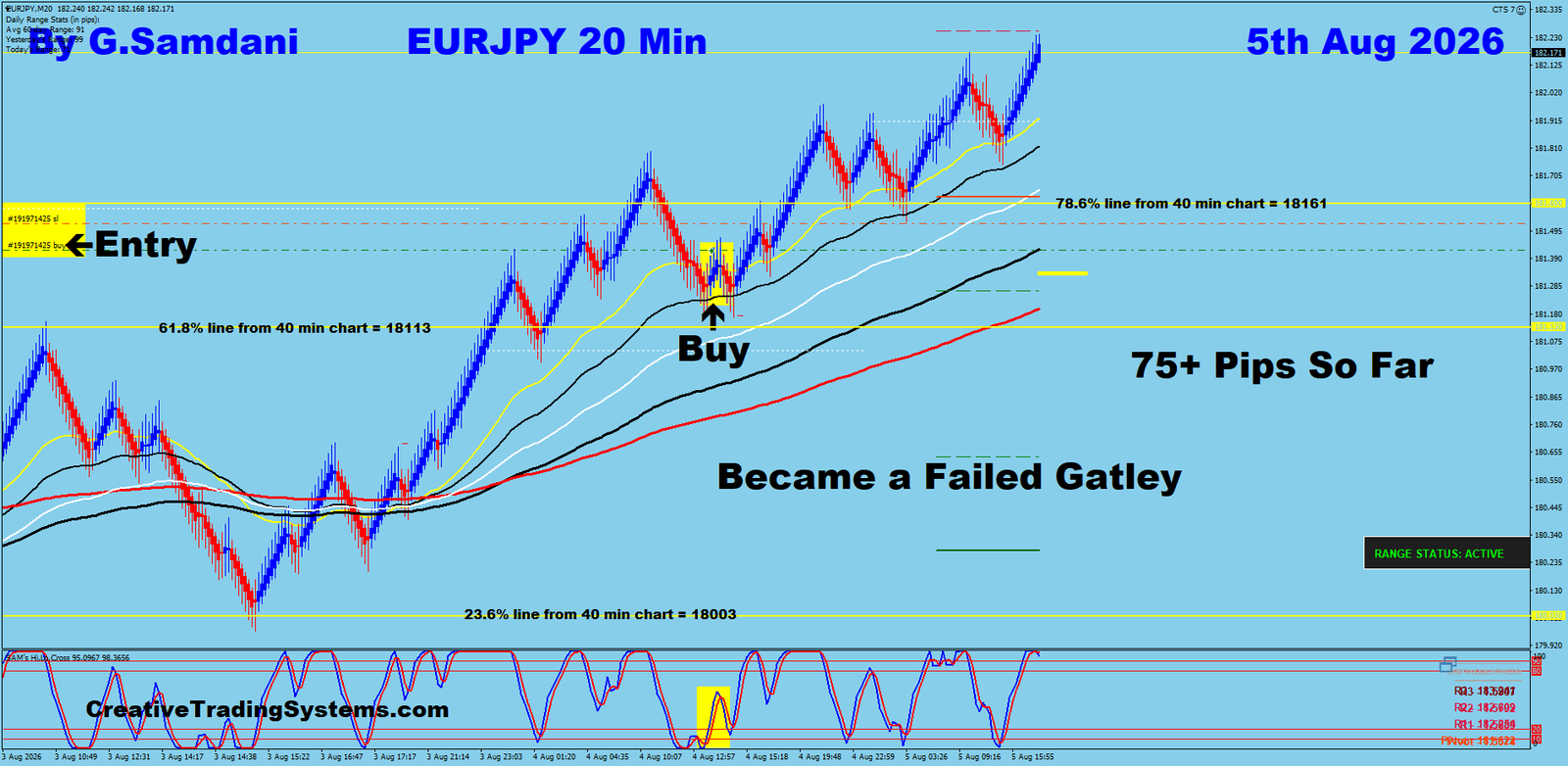 EJ 20 Min trade August 5 2026