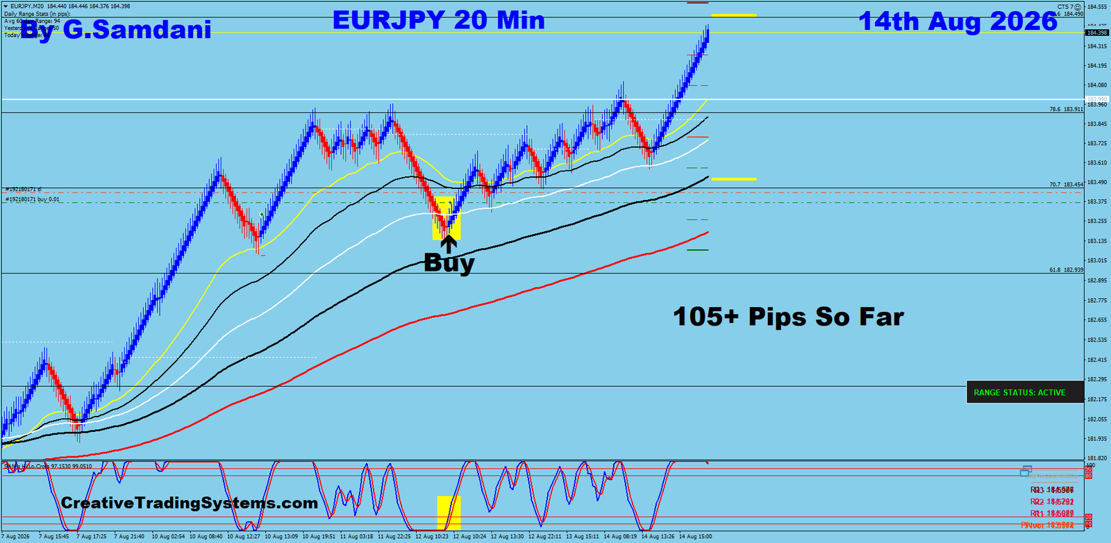 EJ 20 Min trade August 14 2026