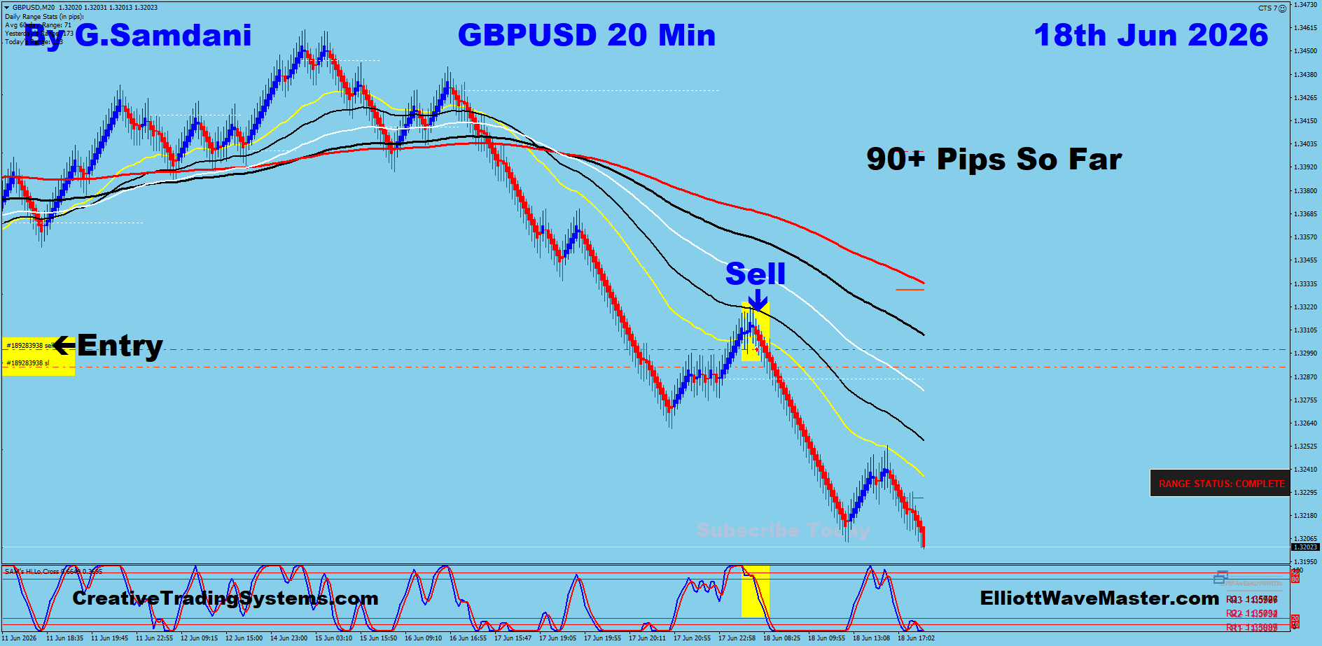 GBPUSD 20 Min trade June 18 2026