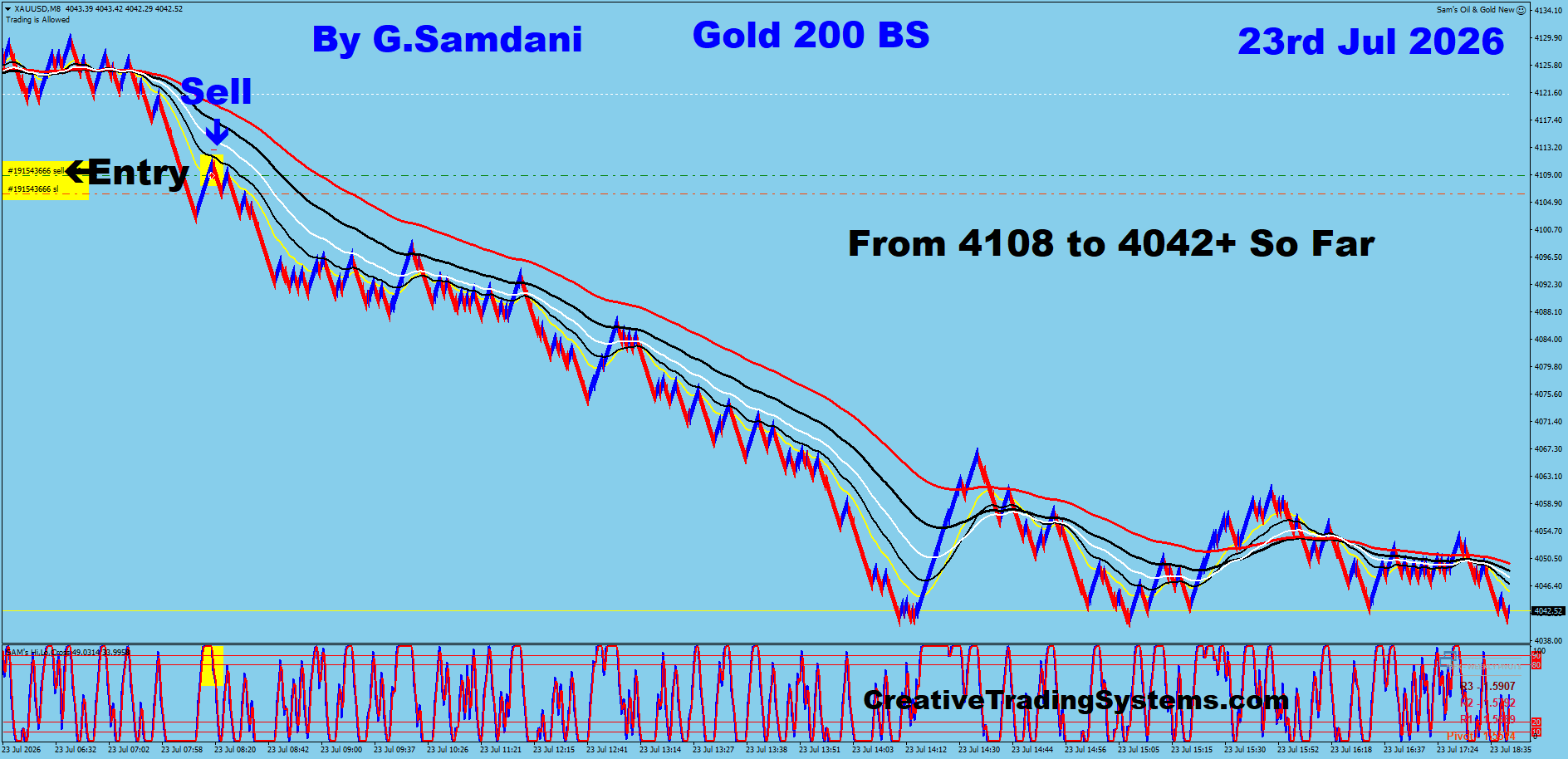 Gold 200 BS trade July 23 2026