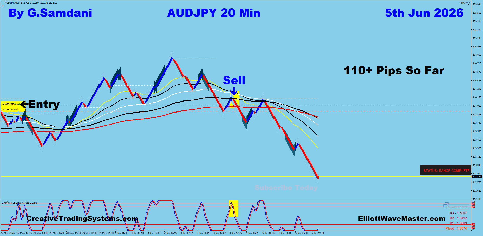 AUDJPY 20 Min trade June 5 2026