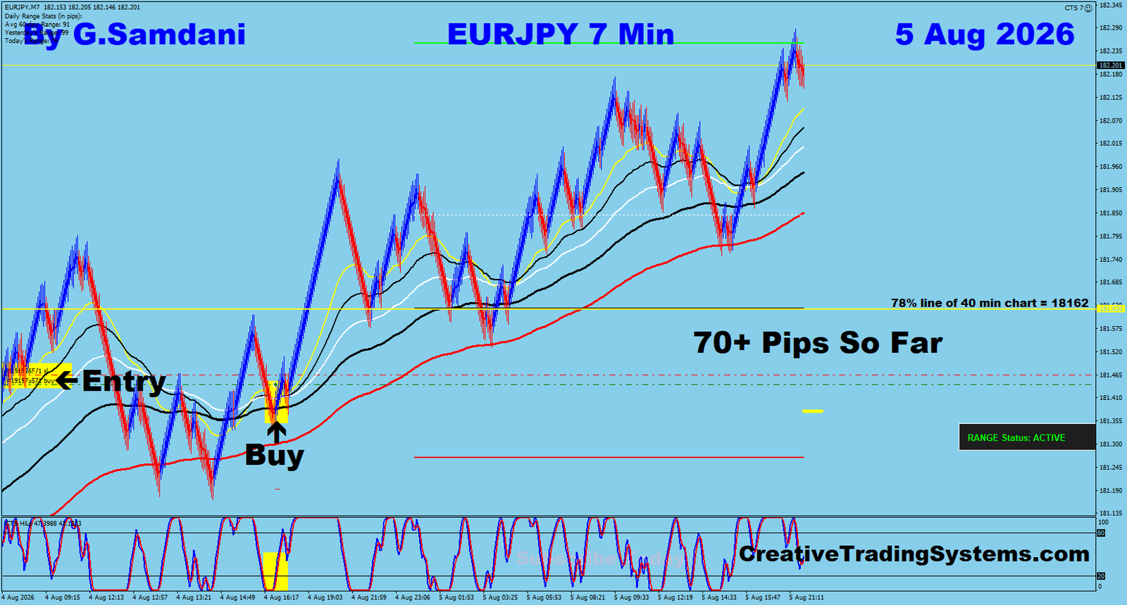 EJ 7 Min trade August 5 2026