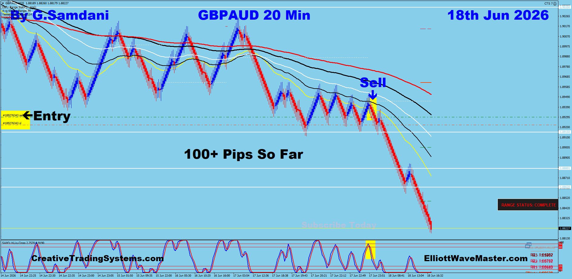 GBPAUD 20 Min trade June 18 2026