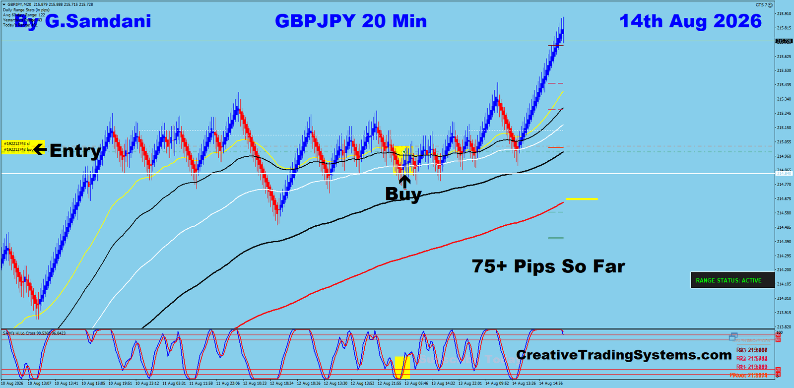 GJ 20 Min trade August 14 2026