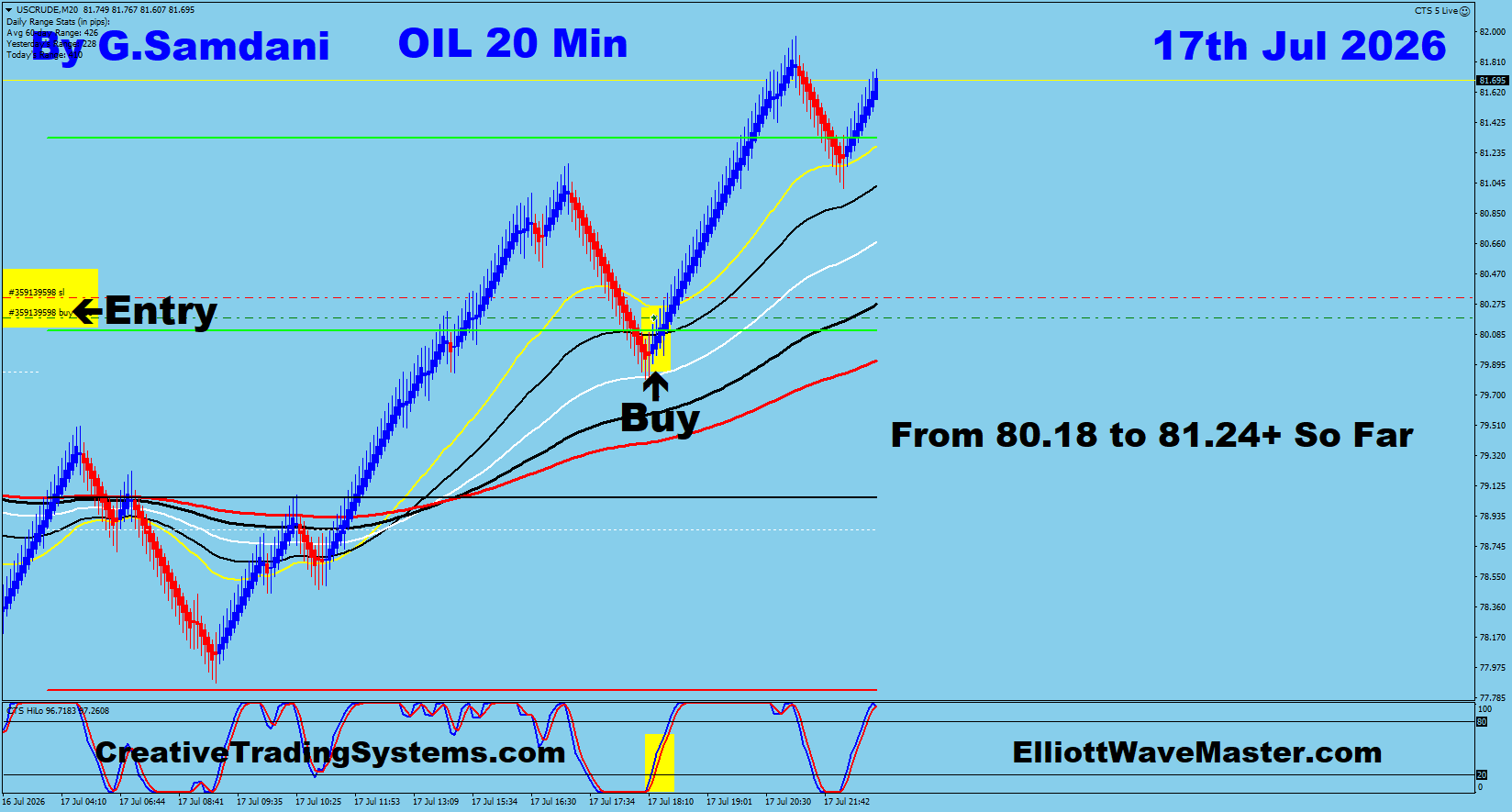 Oil 20 Min trade July 17 2026