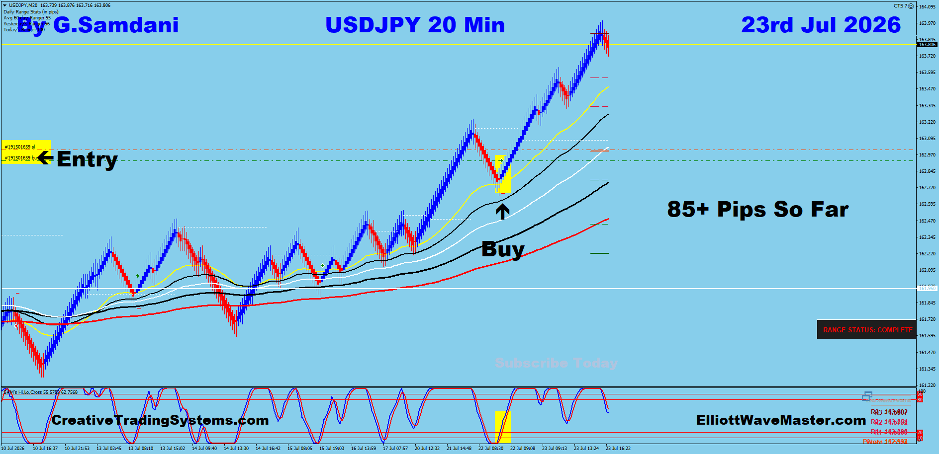 UJ 20 Min trade July 23 2026