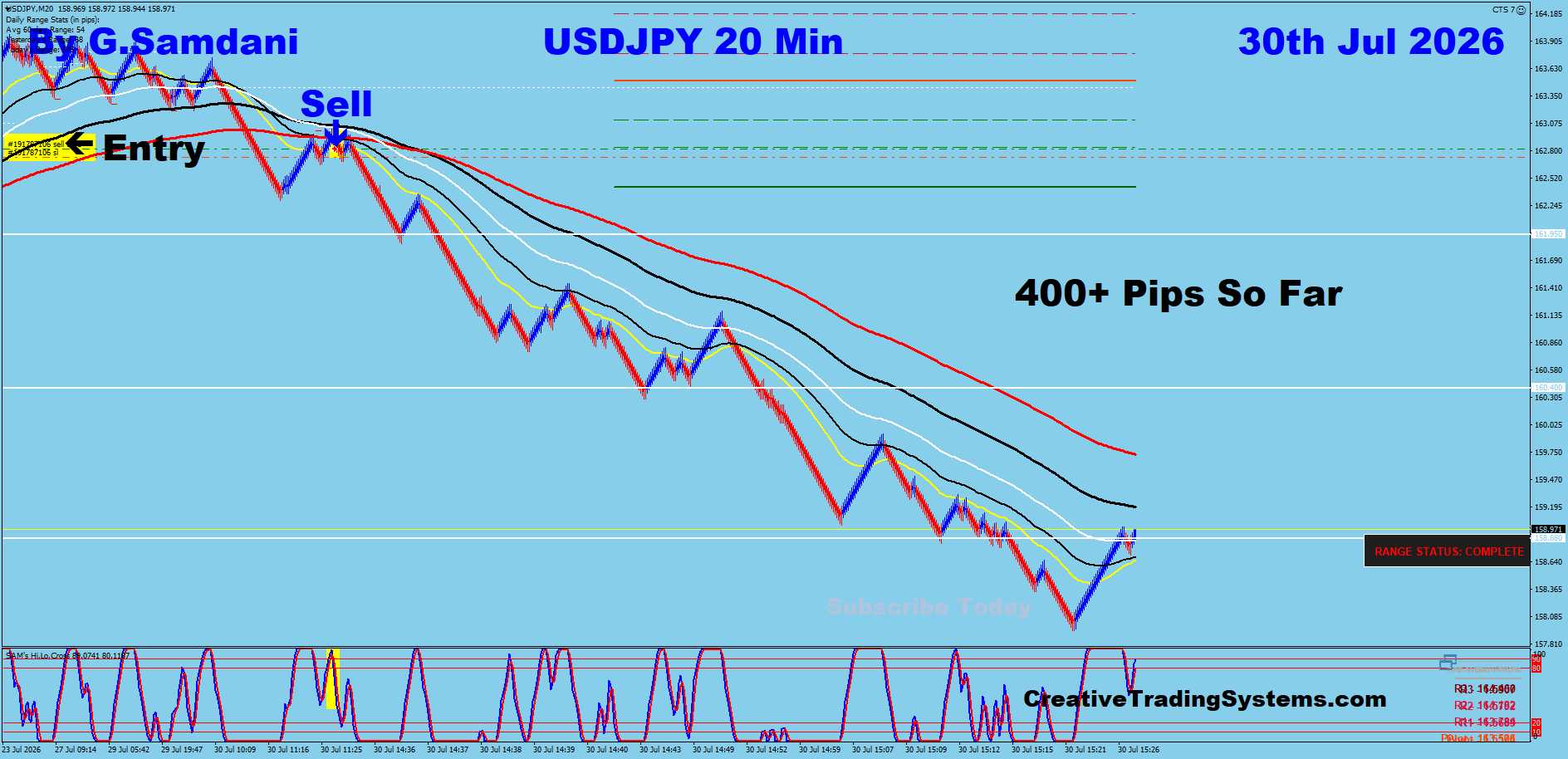 UJ 20 Min trade July 30 2026