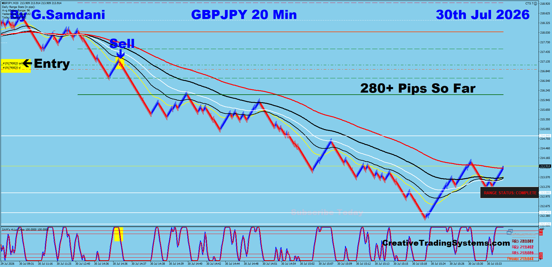 GJ 20 Min trade July 30 2026