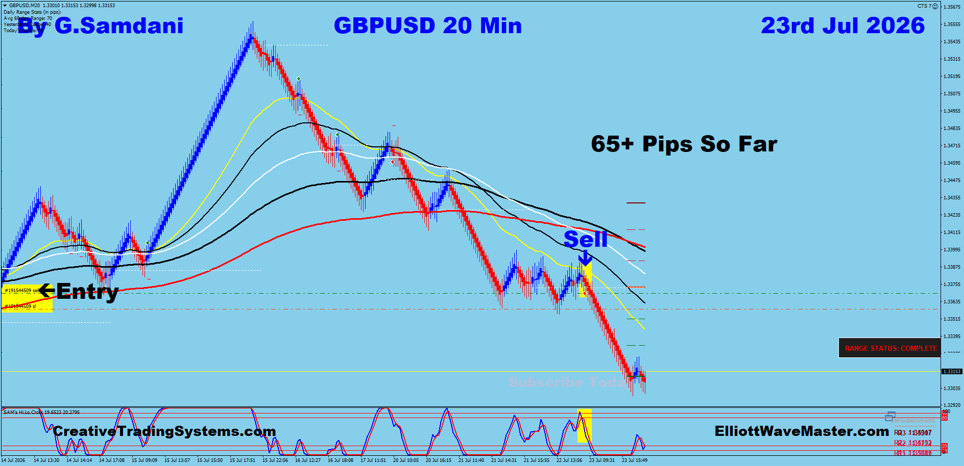 GU 20 Min trade July 23 2026