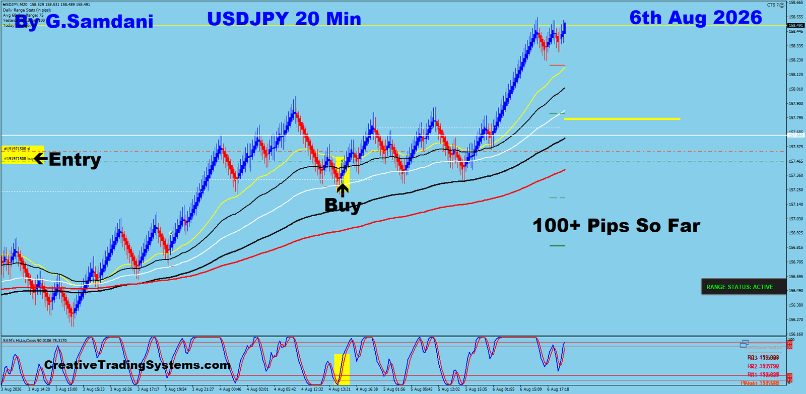 UJ 20 Min trade August 6 2026