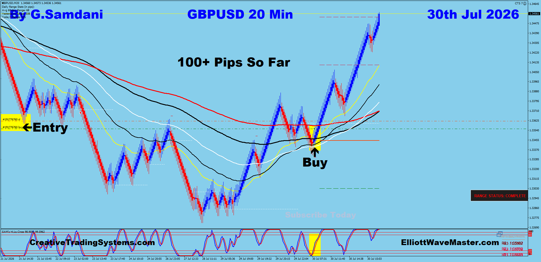 GU 20 Min trade July 30 2026