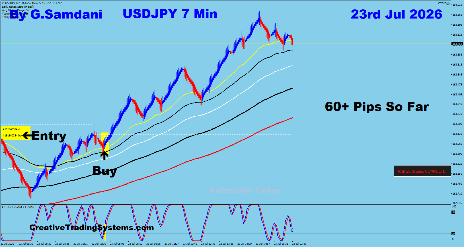 UJ 7 Min trade July 23 2026