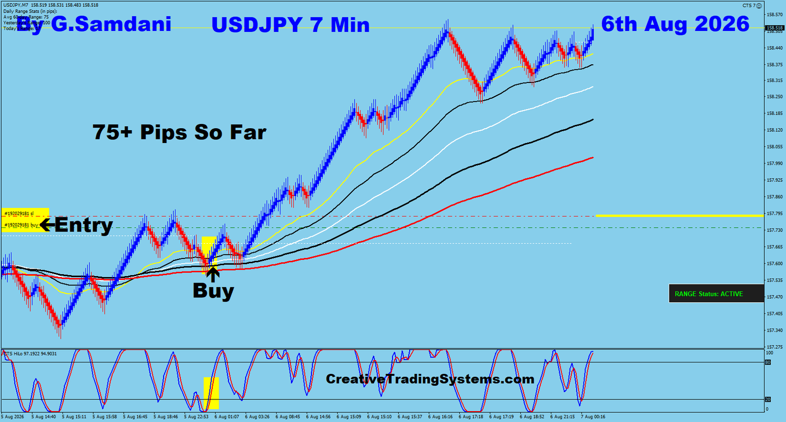 UJ 7 Min trade August 6 2026