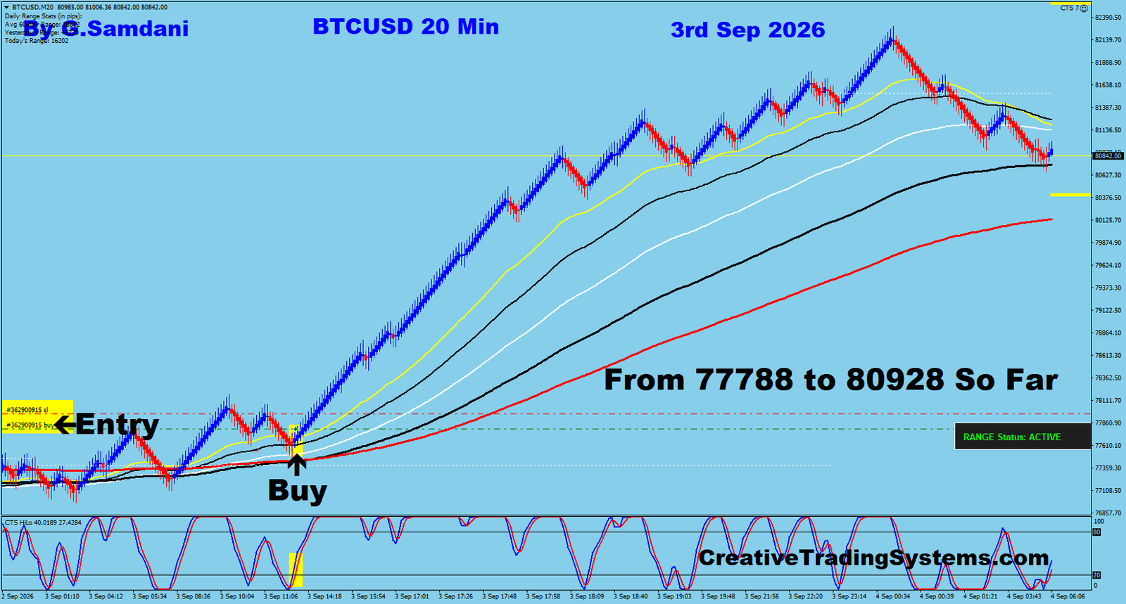 BTC 20 Min trade September 3 2026
